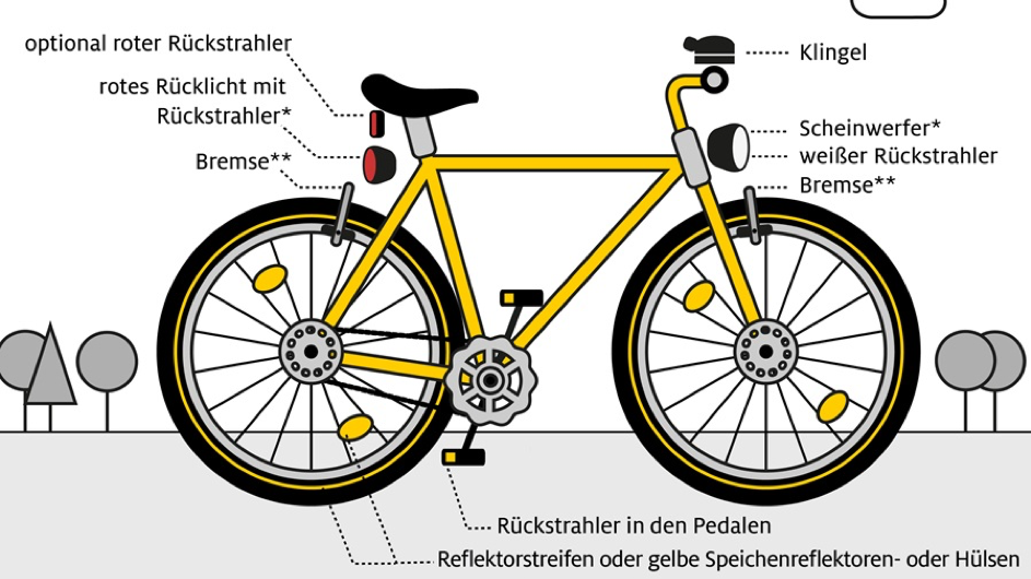 Das verkehrssichere Fahrrad (Bildquelle: ADAC)