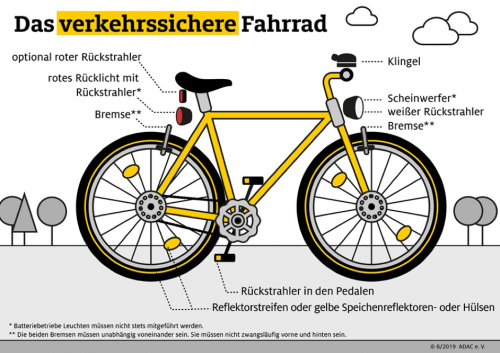 Das verkehrssichere Fahrrad (Bildquelle: ADAC)
